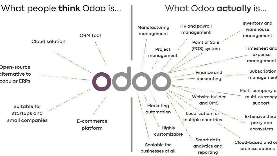 Benefits of Odoo ERP